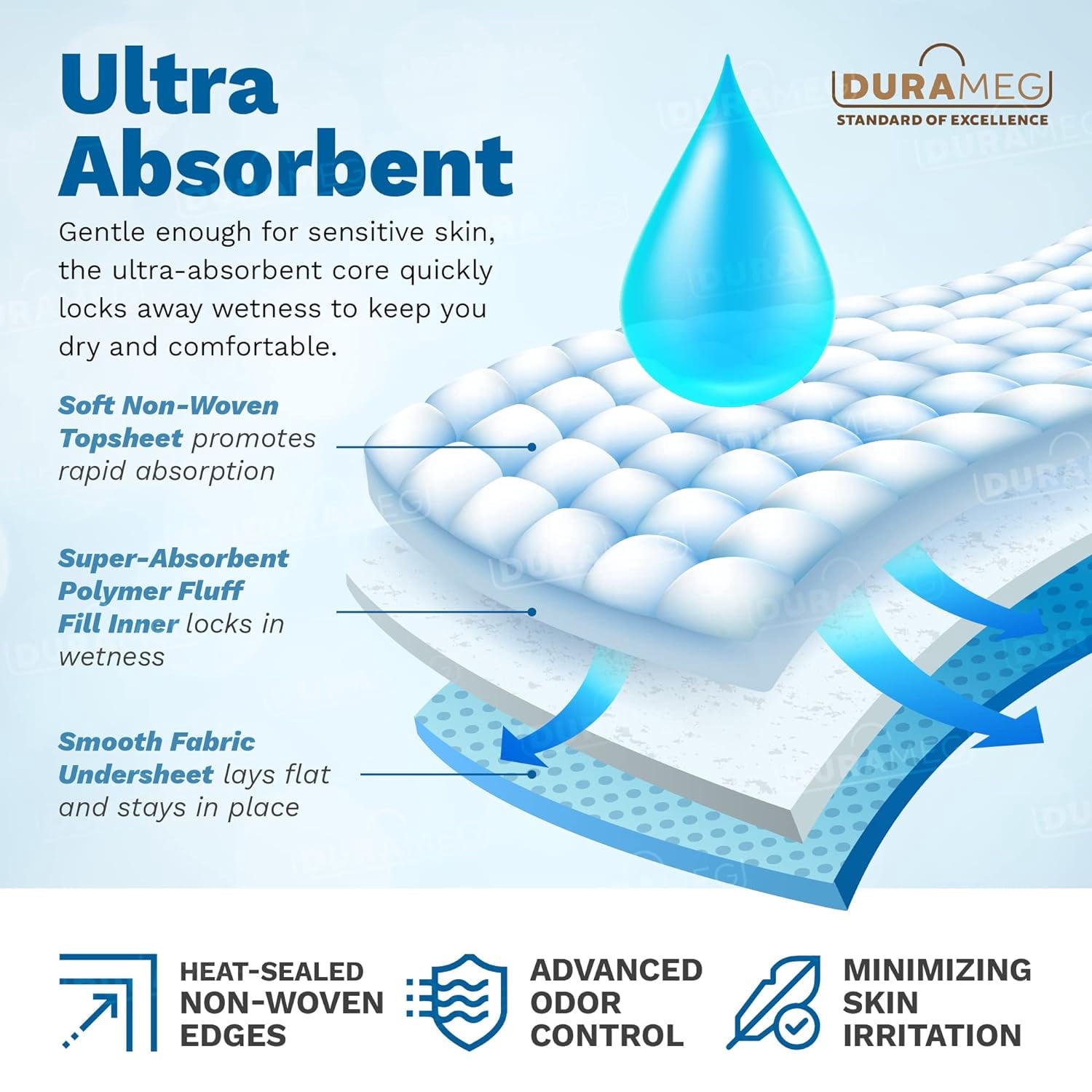 Chucks Pad Disposable Underpads 17x24 | [100 Pack] Incontinence Chux Pads Absorbent 2g SAP Fluff Protective Bed & Pee Pads for Babies,-,Adults & Elderly | Puppy Pads Large for Training Leak Proof