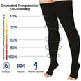 thumbnail image 6 of Sunm Boutique Black Thigh High Compression Stockings 20-32mmHg Toeless Compression Socks for Women & Men（1 Pair , 3XL）, 6 of 7