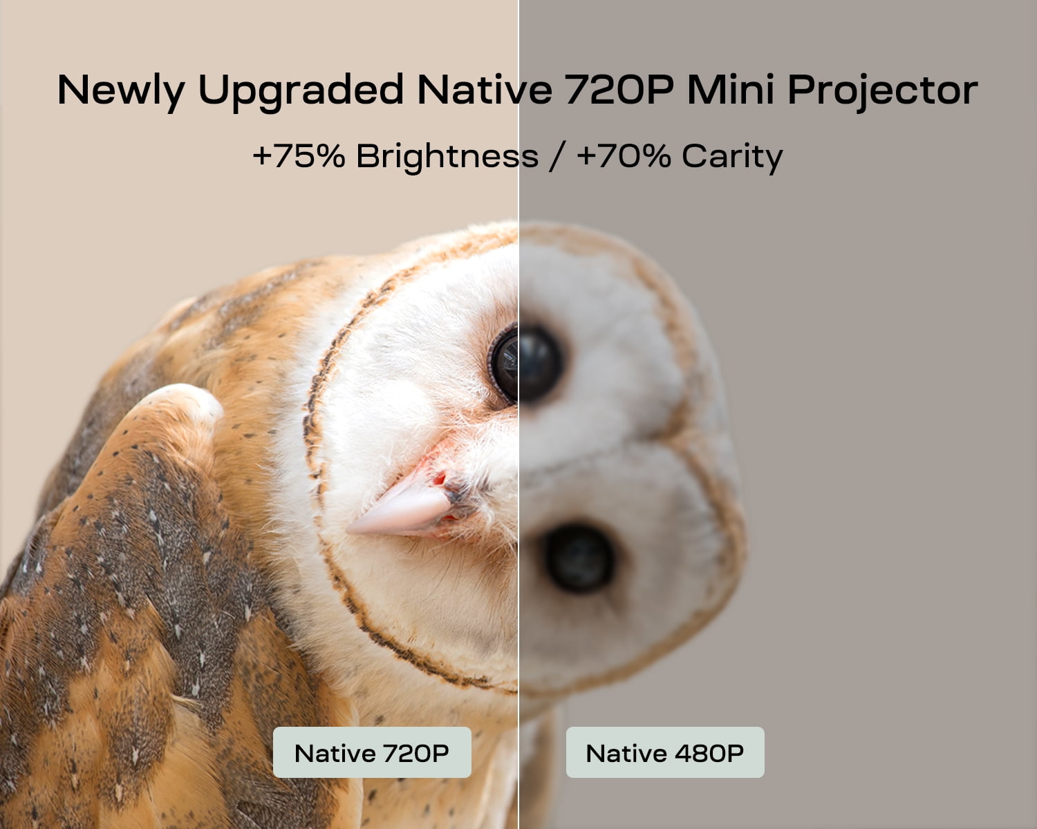 CocoBear Mini Projector with 5G WiFi & Bluetooth 5.1, Native 720P, 1080P Supported, 9000 Lumens, Portable Outdoor Movie Projector, Up to 120" Display