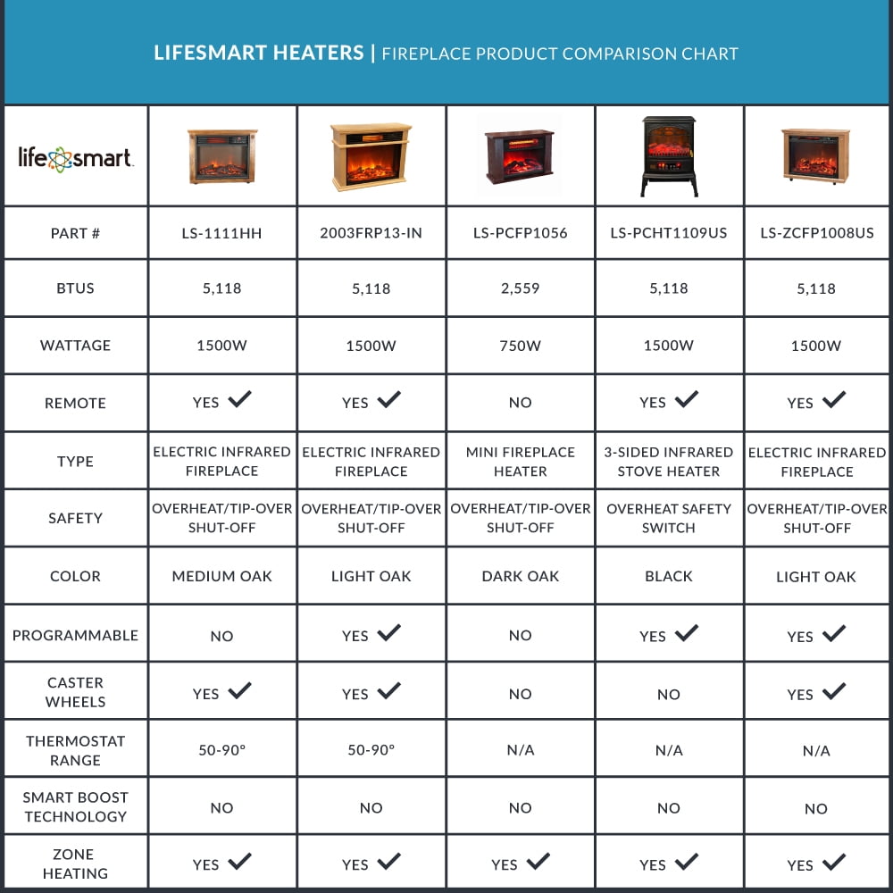 Lifesmart 3 Element Quartz Infrared Electric Portable Fireplace Heaters  (Pair) - Walmart.com