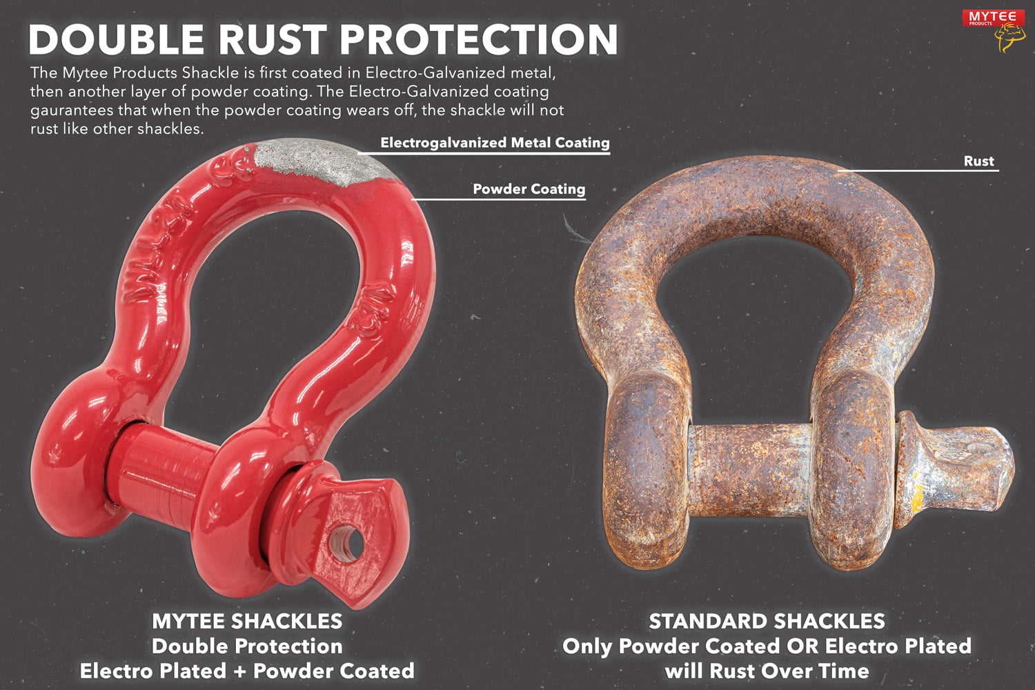 3/4" Anchor Shackle Forged Carbon Steel w/ Alloy Screw Pin Load Limit # 4.75 Tons (9,500 lbs) | Double Rust Protection Heavy Duty D Ring Shackle for Towing, Rigging & Vehicle Recovery (2 Pack)