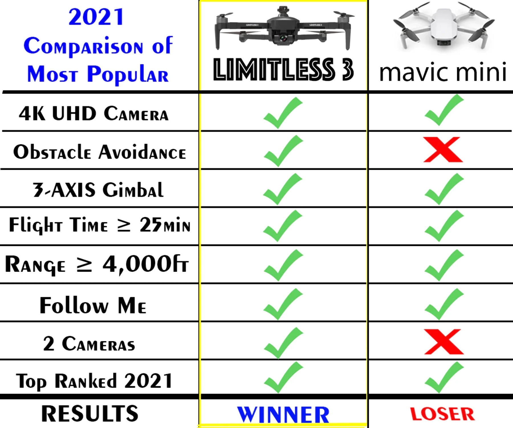 Drone-Clone X Obstacle Detection Pro Aerial Drones w/ Accessories Included