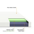 thumbnail image 6 of Mellow 3" Memory Foam Mattress Topper with Green Tea Infusion and Cover, Full, 6 of 8