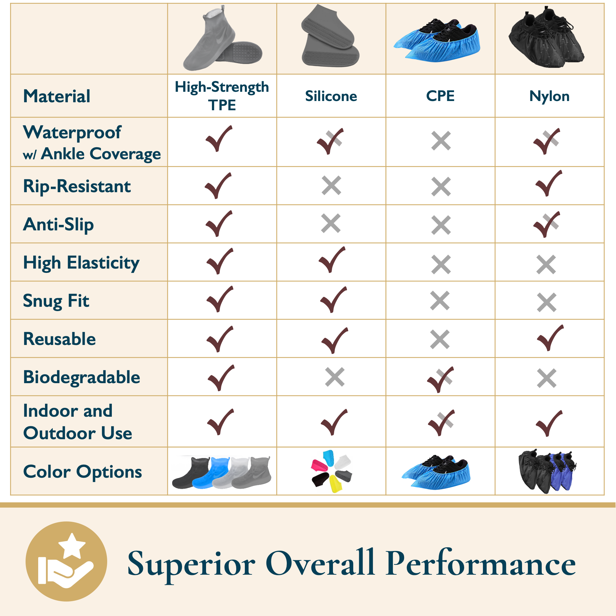 ComfiTime Waterproof Shoe Covers – Anti-Slip Outsole Design, Above ...