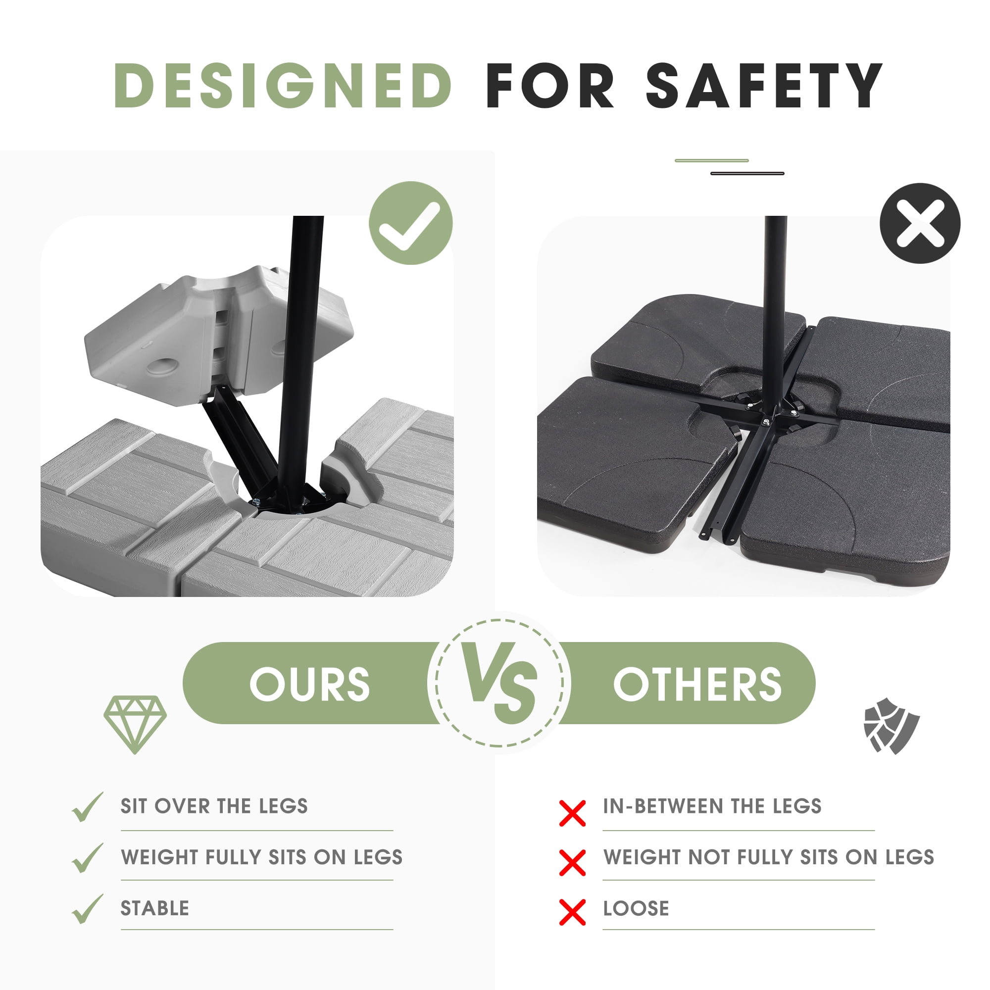 Scafild | 4-Piece Plastic Heavy Duty Water & Sand Filled Outdoor Offset Patio Umbrella Base-185lbs - Gray