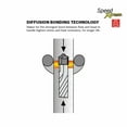 thumbnail image 2 of Bosch Genuine 1" x 16" x 21" SDS-max SpeedXtreme Rotary Hammer Drill Bit - 2610049411, 2 of 6