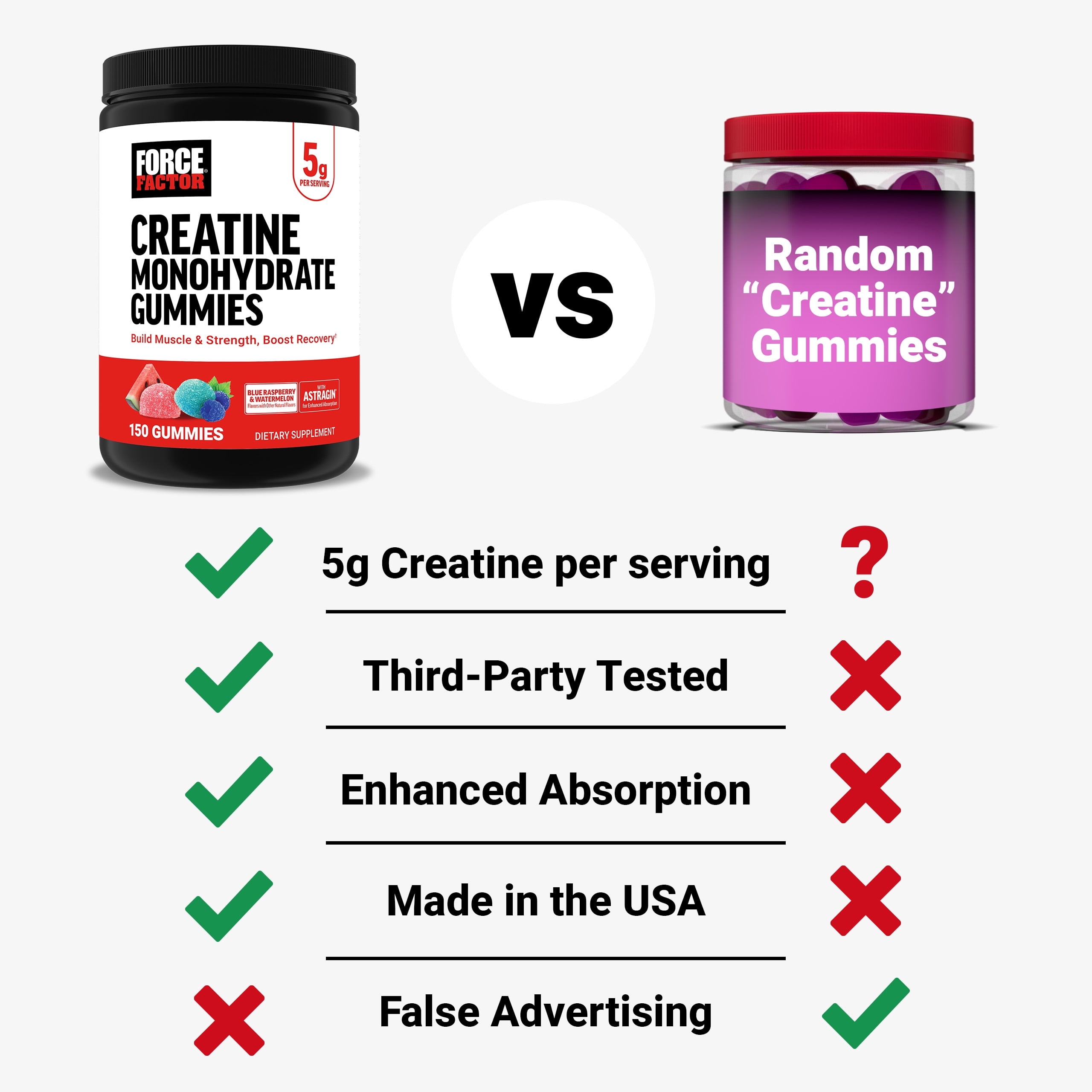 Force Factor Creatine Monohydrate Gummies, 5g Dose for Men & Women to Support Muscle, Strength, Recovery, Cognitive Health & Memory, Blue Raspberry Watermelon, 150 Gummies