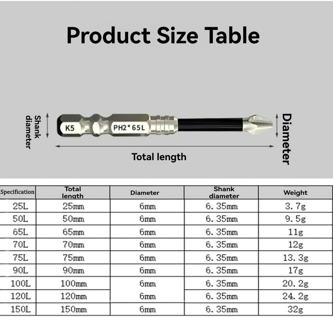 Universal High Magnetic Screwdriver Drill Bit Set - Anti-Slip Driver Bit Set for Impact Driver & Electric Drills - Premium Alloy Steel Fixion Tools (9PCS)