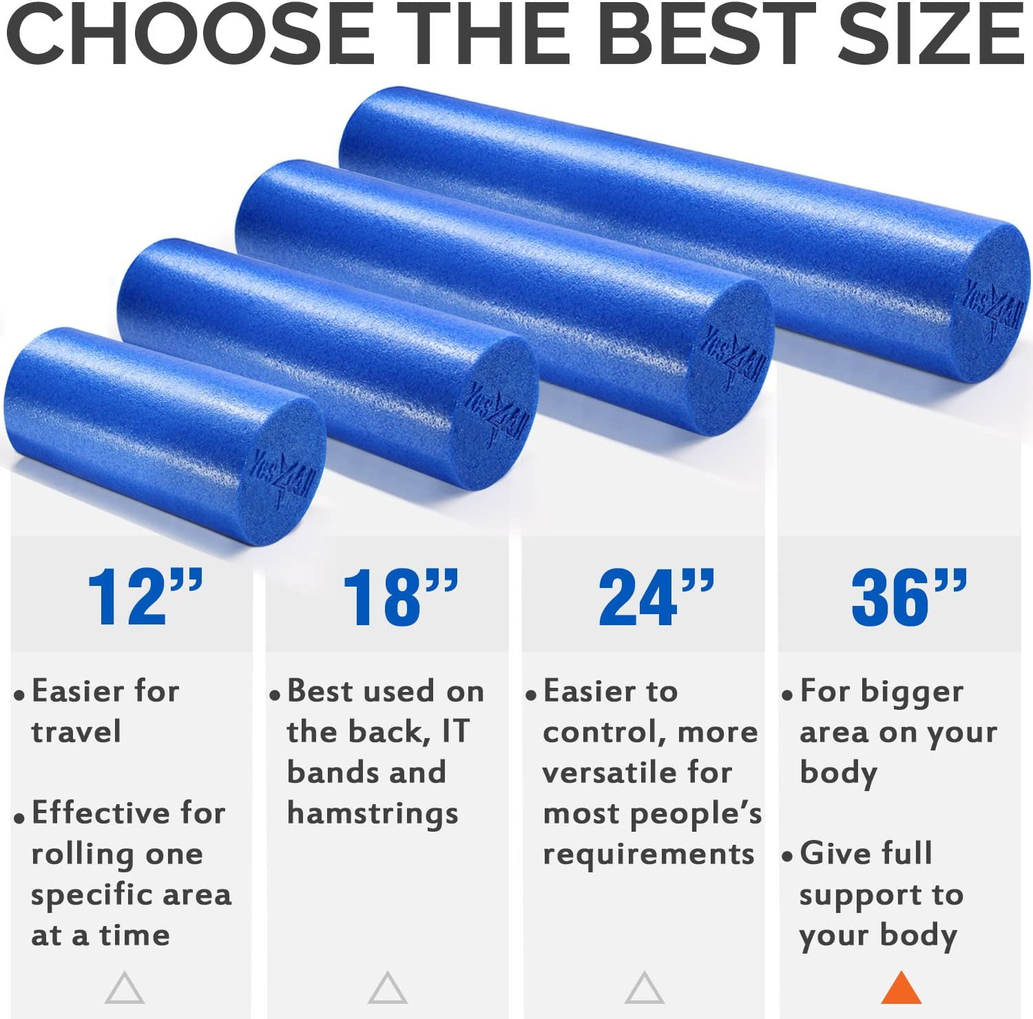 Yes4All 36inch Exercise Foam Roller PE Blue
