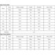 thumbnail image 5 of ABPHQTO Top negro con botones y ojales Rekindle para mujer, 5 of 5