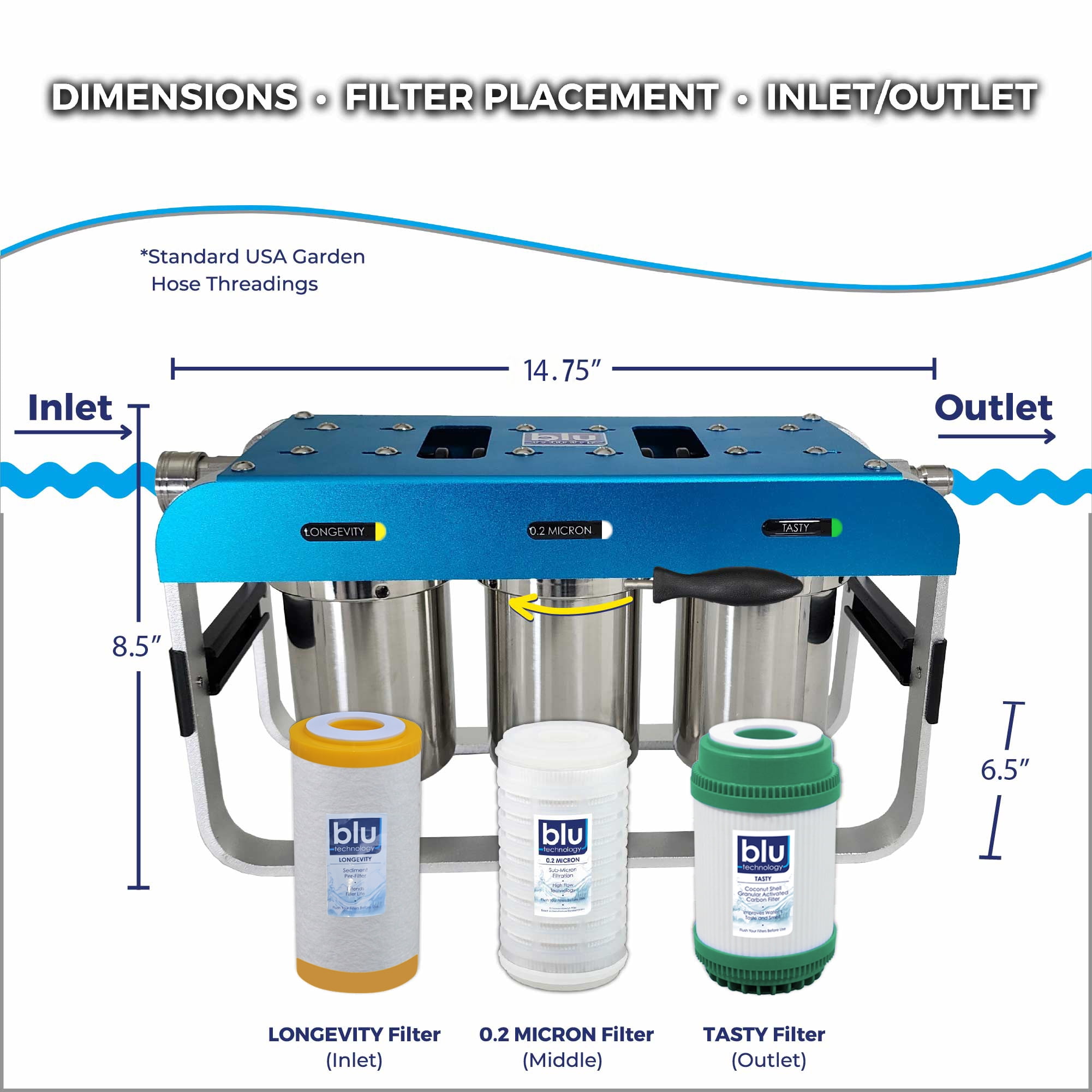 ระบบกรองน้ํา rv 0.2 micron ประเทศไทย | Ubuy