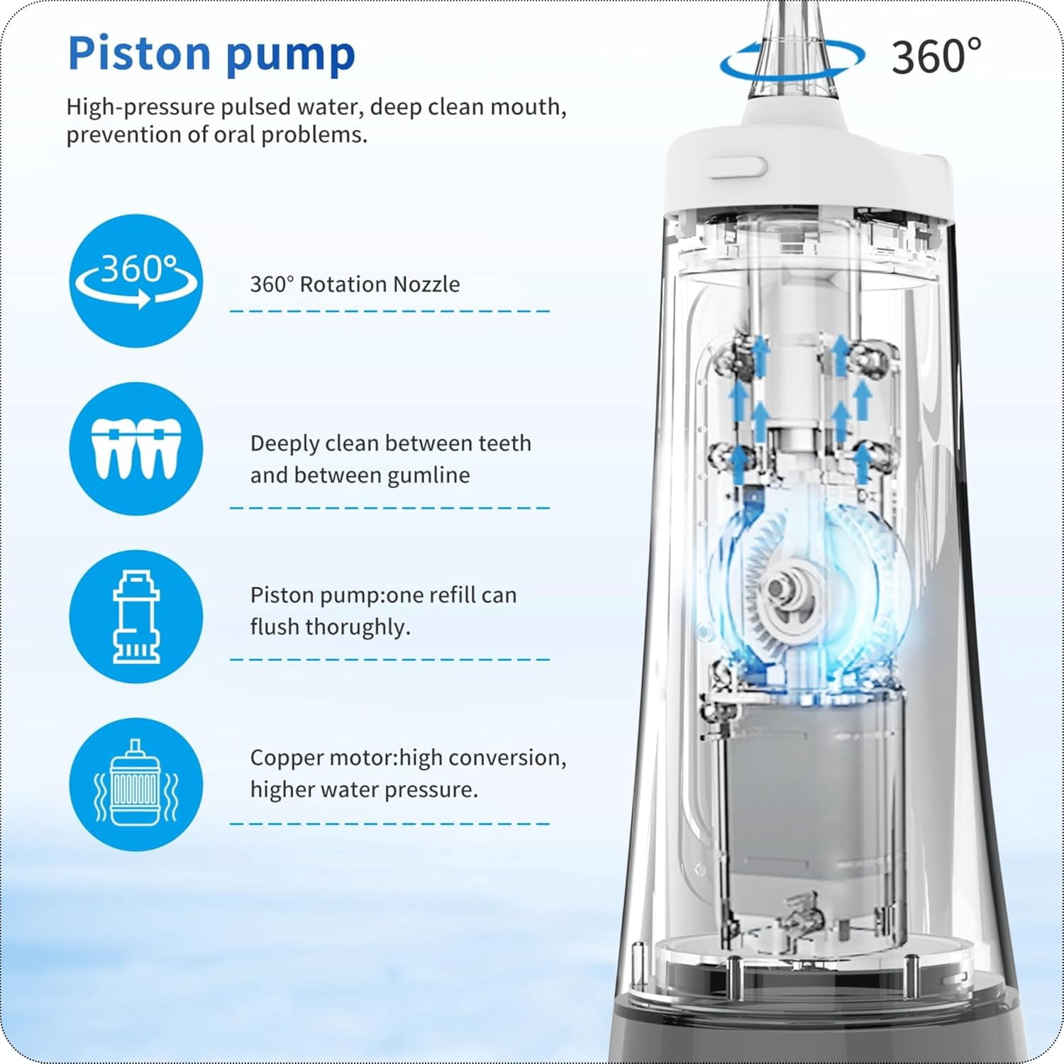 Cordless Water Dental Flosser, 9 Modes with LED Screen, 300ml Portable Oral Irrigator, Rechargeable IPX7 Waterproof Teeth Cleaner for Home and Travel, White