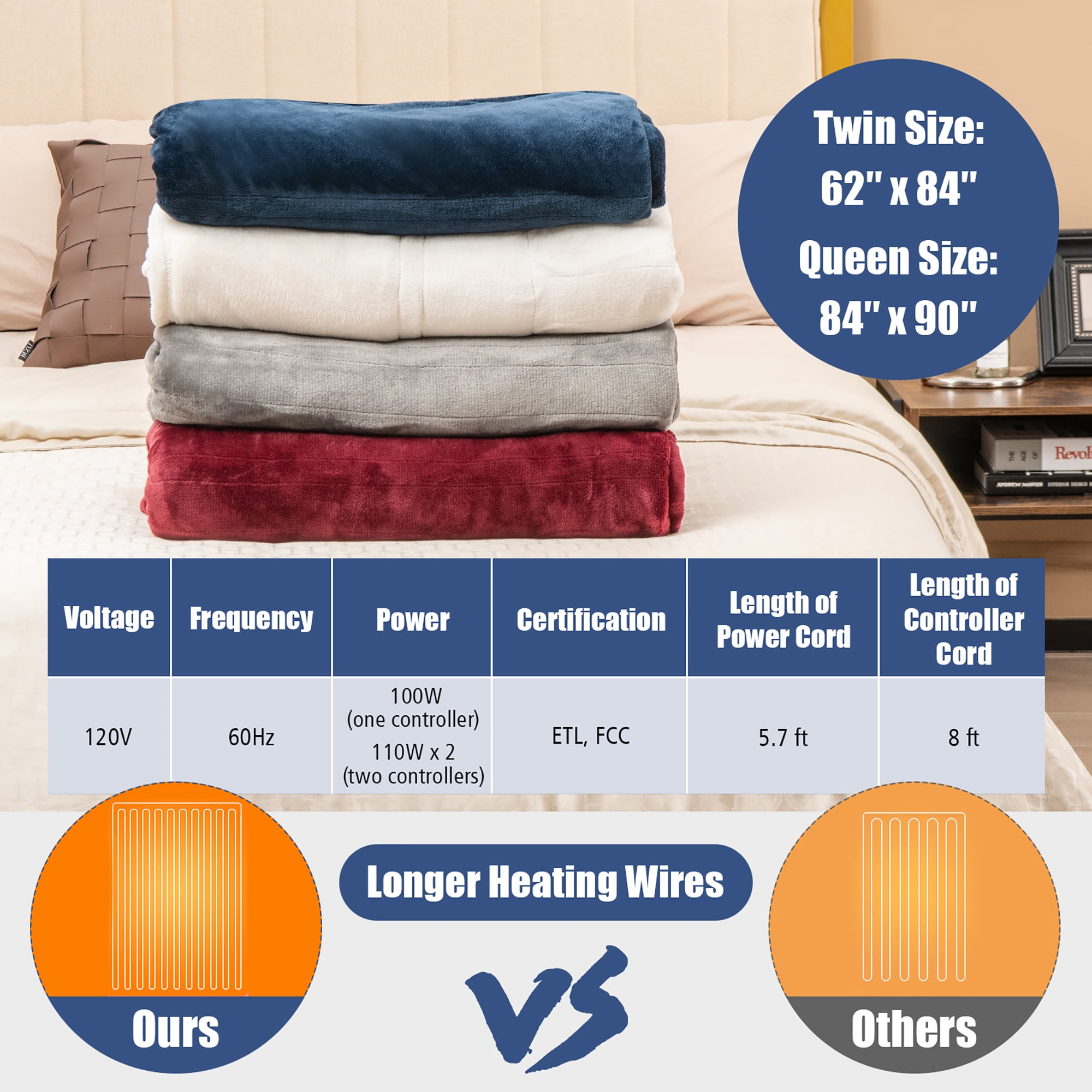 Costway 62'' x 84'' Flannel Polyester Heated Blanket Throw w/10 Heating  Levels Red - Walmart.com