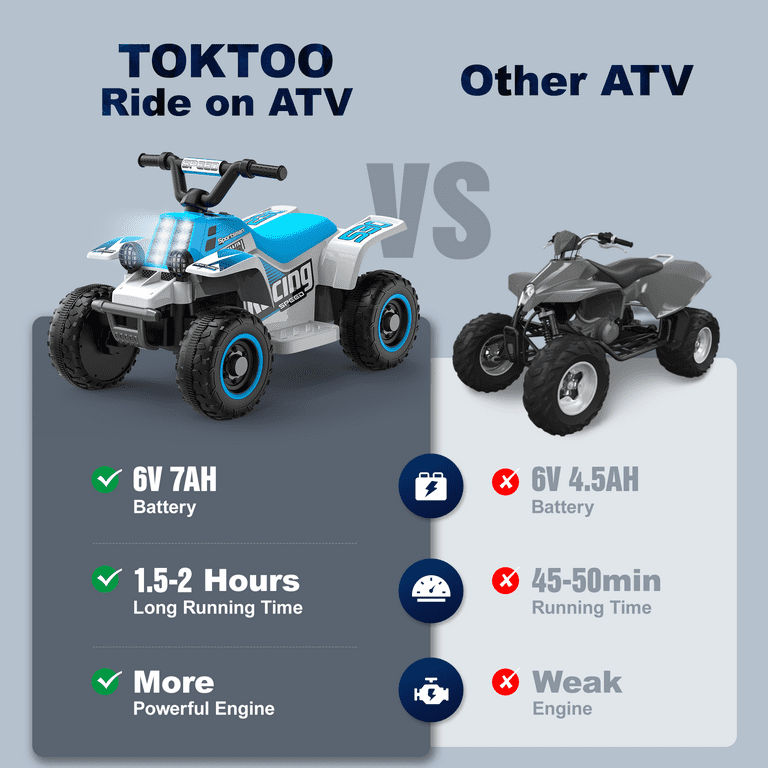 TOKTOO 6V 7Ah Powered Ride on ATV Toys, Electric Kids Car, 4