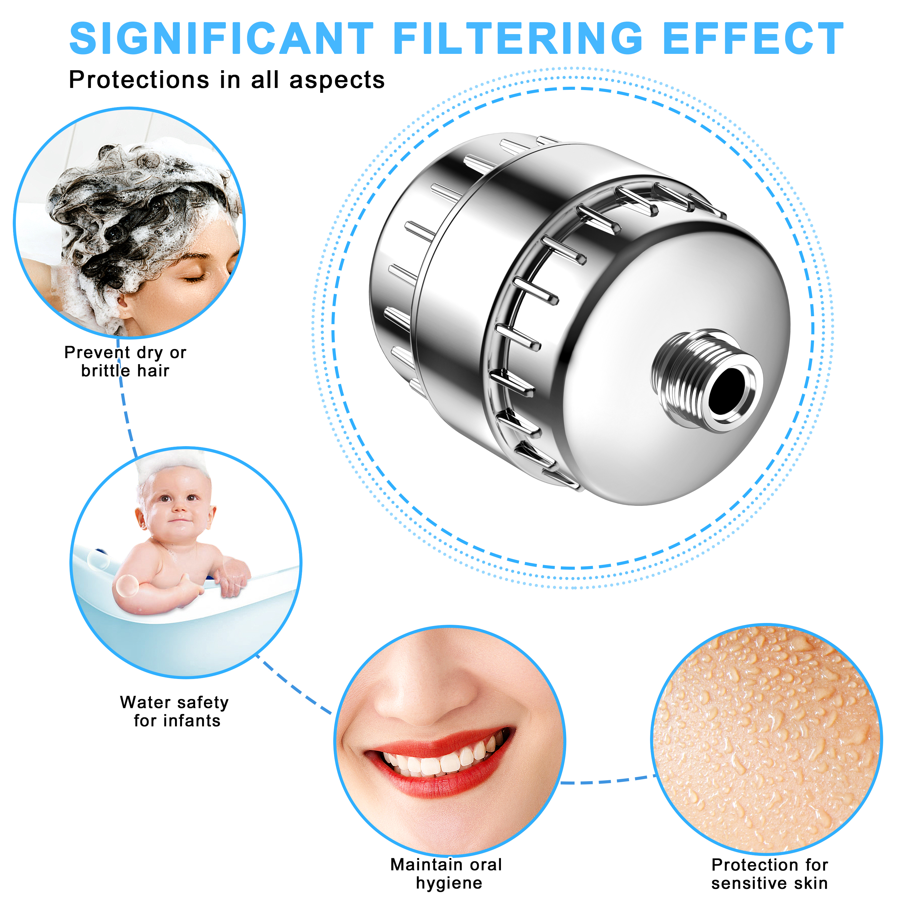 Yezivo 15-Stage Shower Filter with 2 Replacement Cartridges photo 5