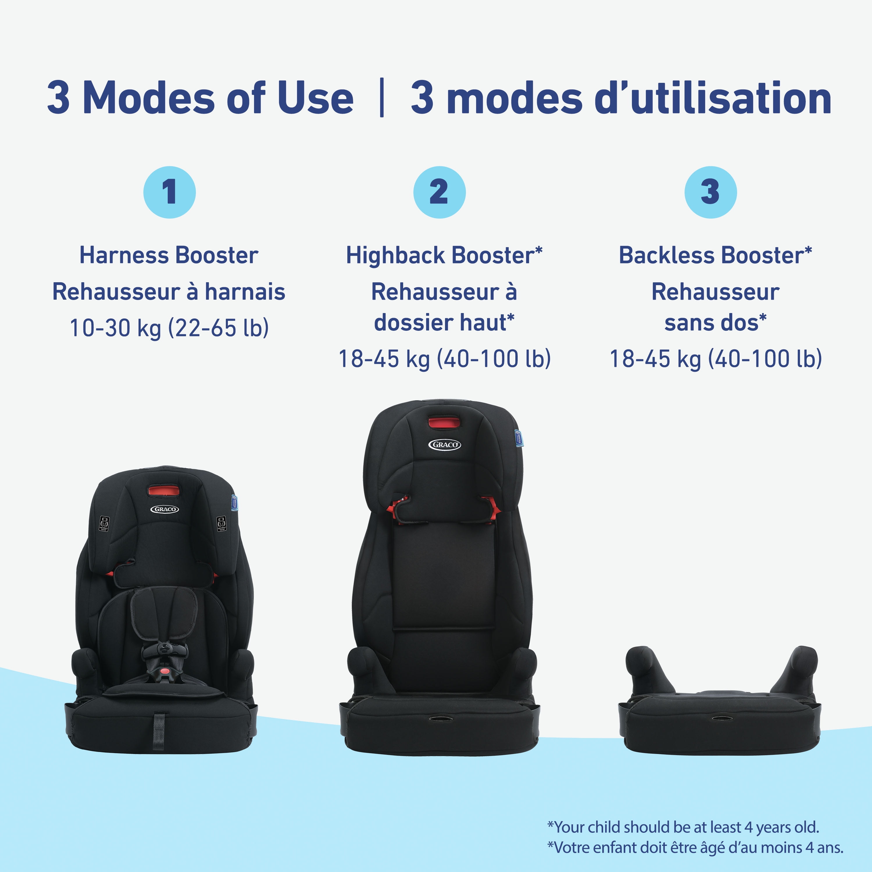 Graco Tranzitions 3-in-1 Harness Booster Seat | 10-45 kg (22-100 lb) | Harness/Highback/Backless Booster Car Seat
