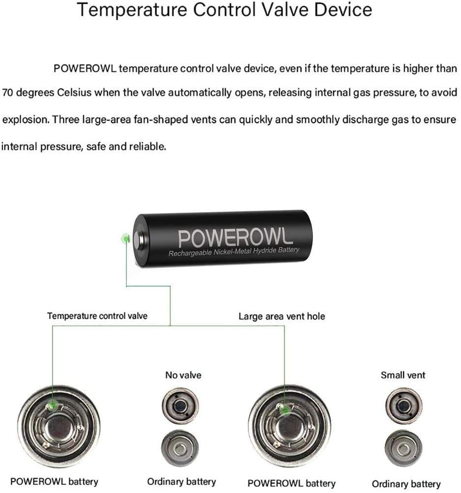 POWEROWL Piles Rechargeables AA 2800mAh + 8 Slots Chargeur de