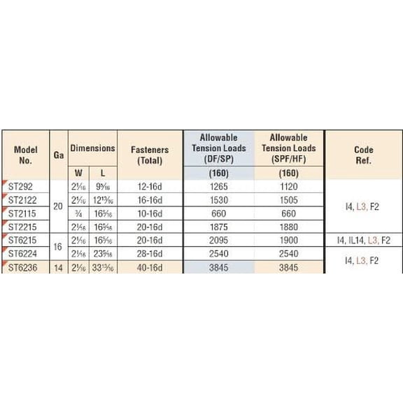 50 Pack Simpson Strong Tie ST292 2-1/16" x 9-5/16" Strap Tie