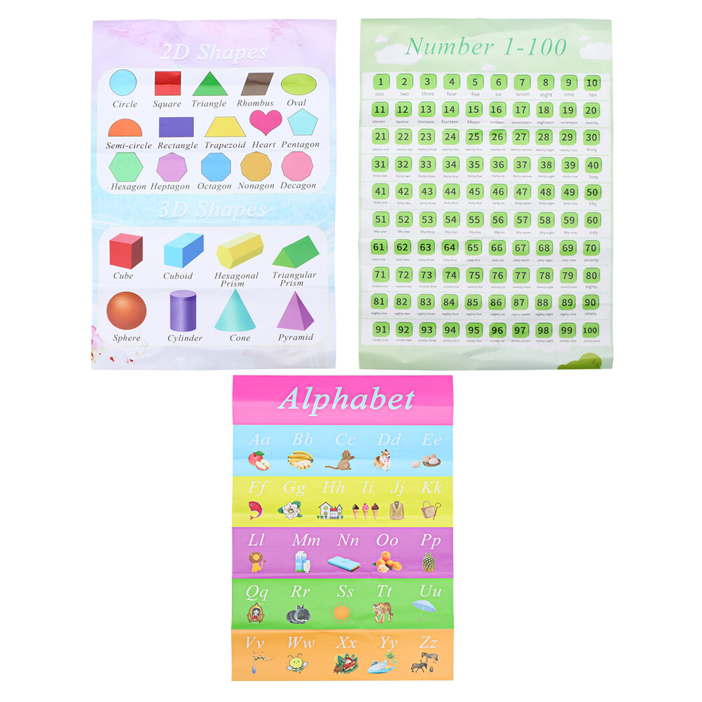 Children Early Education Wall Map Selfadhesive Chart English Learning
