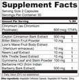 thumbnail image 2 of Essential Elements Blood Glucose Supplement with Ceylon Cinnamon and Berberine GluControl | 60 Capsules, 2 of 5