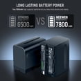 thumbnail image 2 of Baterías de repuesto y cargador Neewer NP-F970 7800 mAh x2, 2 of 9