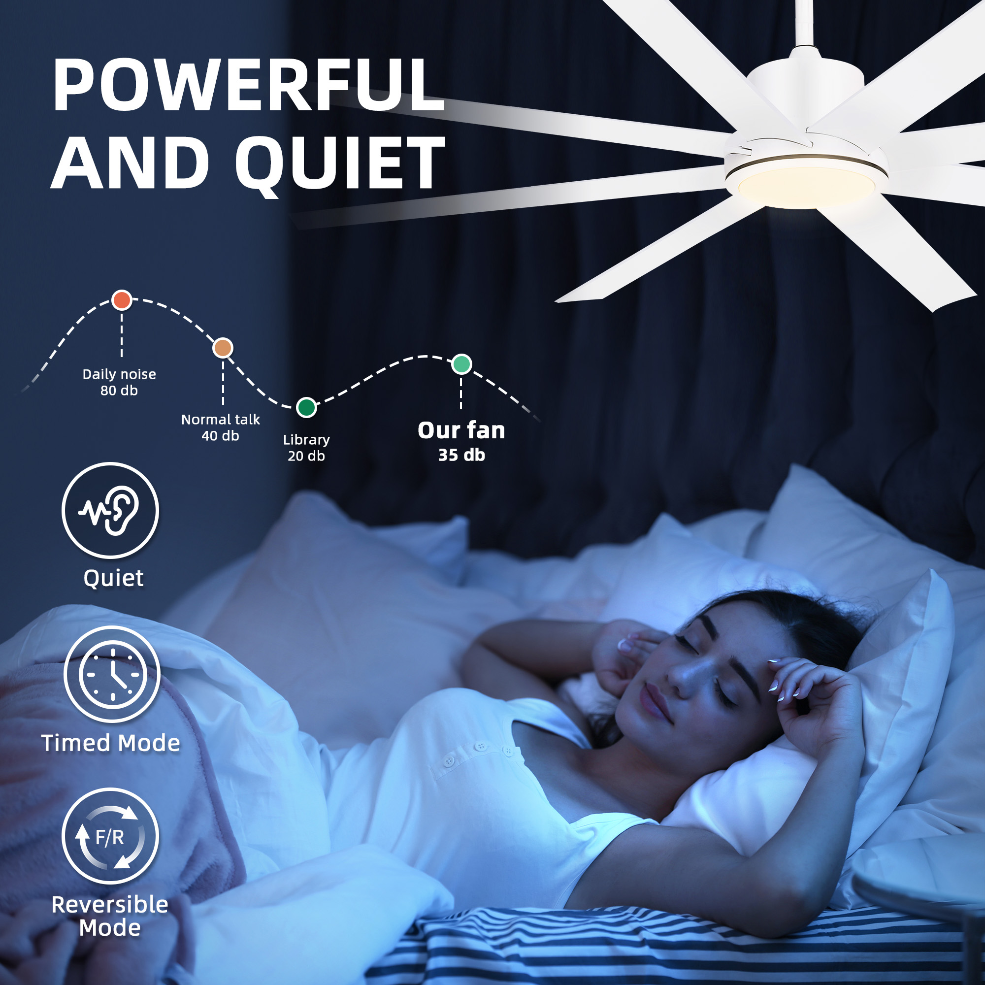 Craftian 72in Modern White Ceiling Fans with Lights and Remote Control, Ceiling Fans with 8 Aluminum Blades and 6 Speed