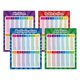 thumbnail image 1 of Pósteres de matemáticas para niños y niñas, mesa educativa de 17x22 pulgadas, suministros para profesores de matemáticas, carteles de aprendizaje, 1 of 9