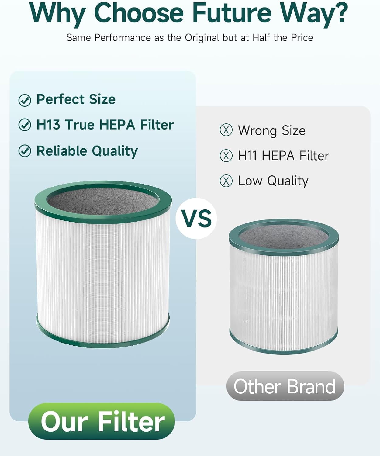 2 Pcs TP01 Dyson HEPA Air Filter Replacements for Dyson Pure Cool TP02, TP03, BP01, AM11 Air Purifier, Part # 968126-03, 305158-01, 305159-01, 308400-01, 308401-01