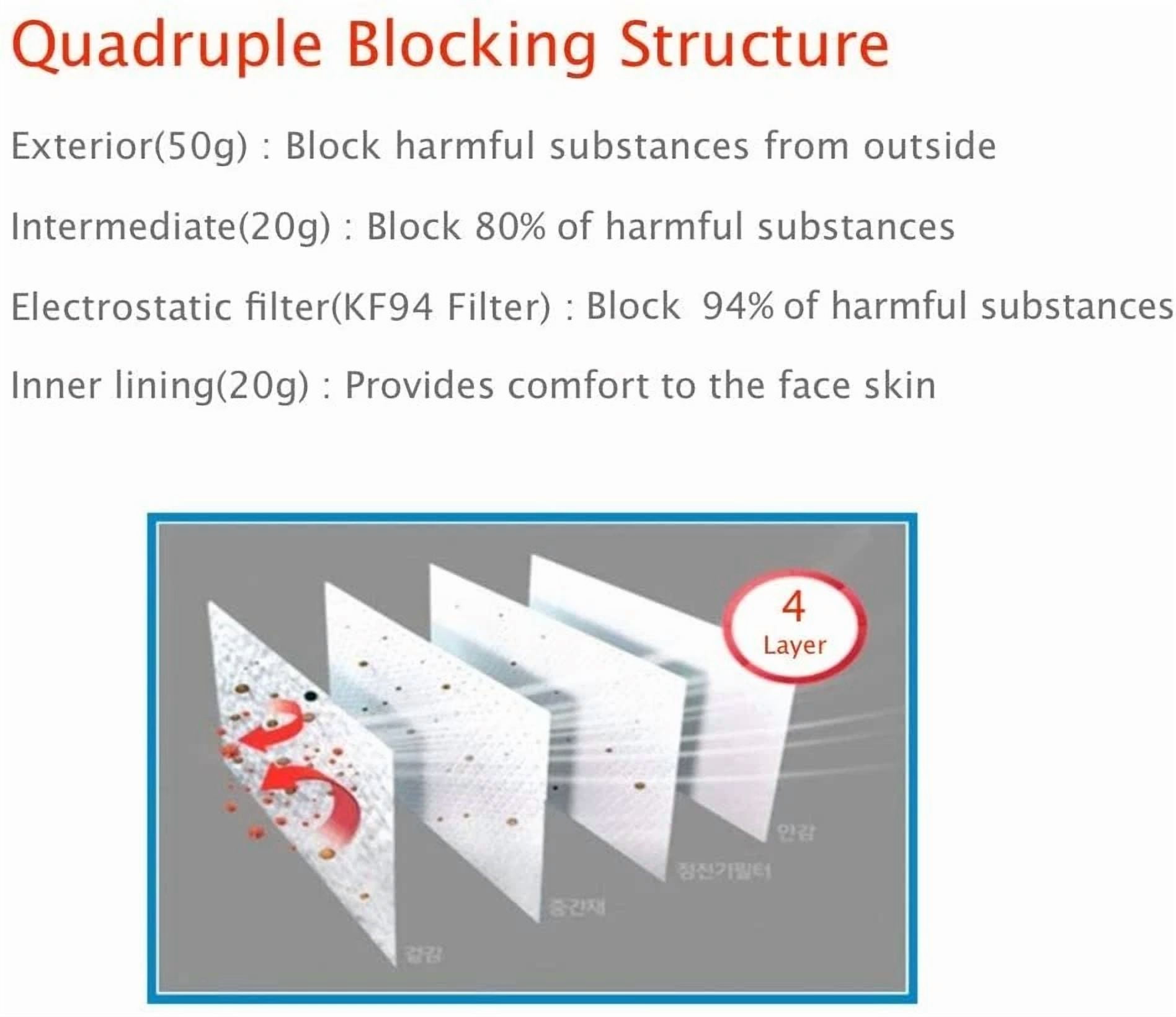 CRESTIN- 10 Pack Kf94 White Protective Face Mask Adult Made In Korea Kfda Approved
