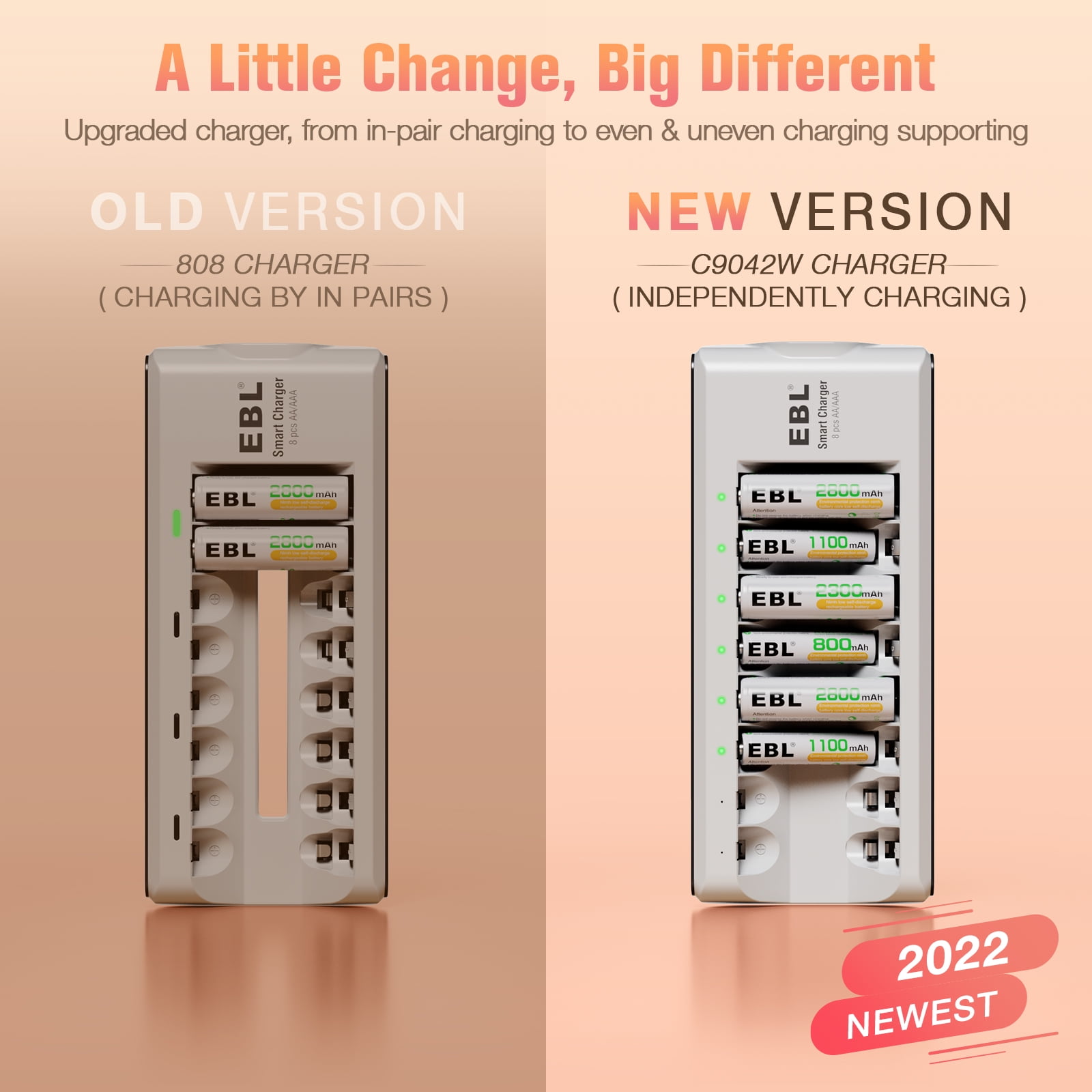 EBL AA Rechargeable Batteries 2800mAh (8 Pack) + Battery Charger for Ni-MH Ni-CD AAA AA Batteries