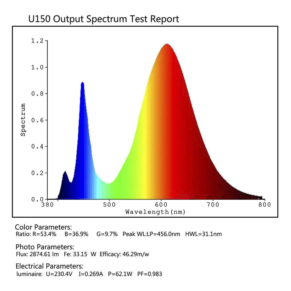 Ufo Led Grow Light Growstar 150W Full Spectrum Plant Light With High Par Value