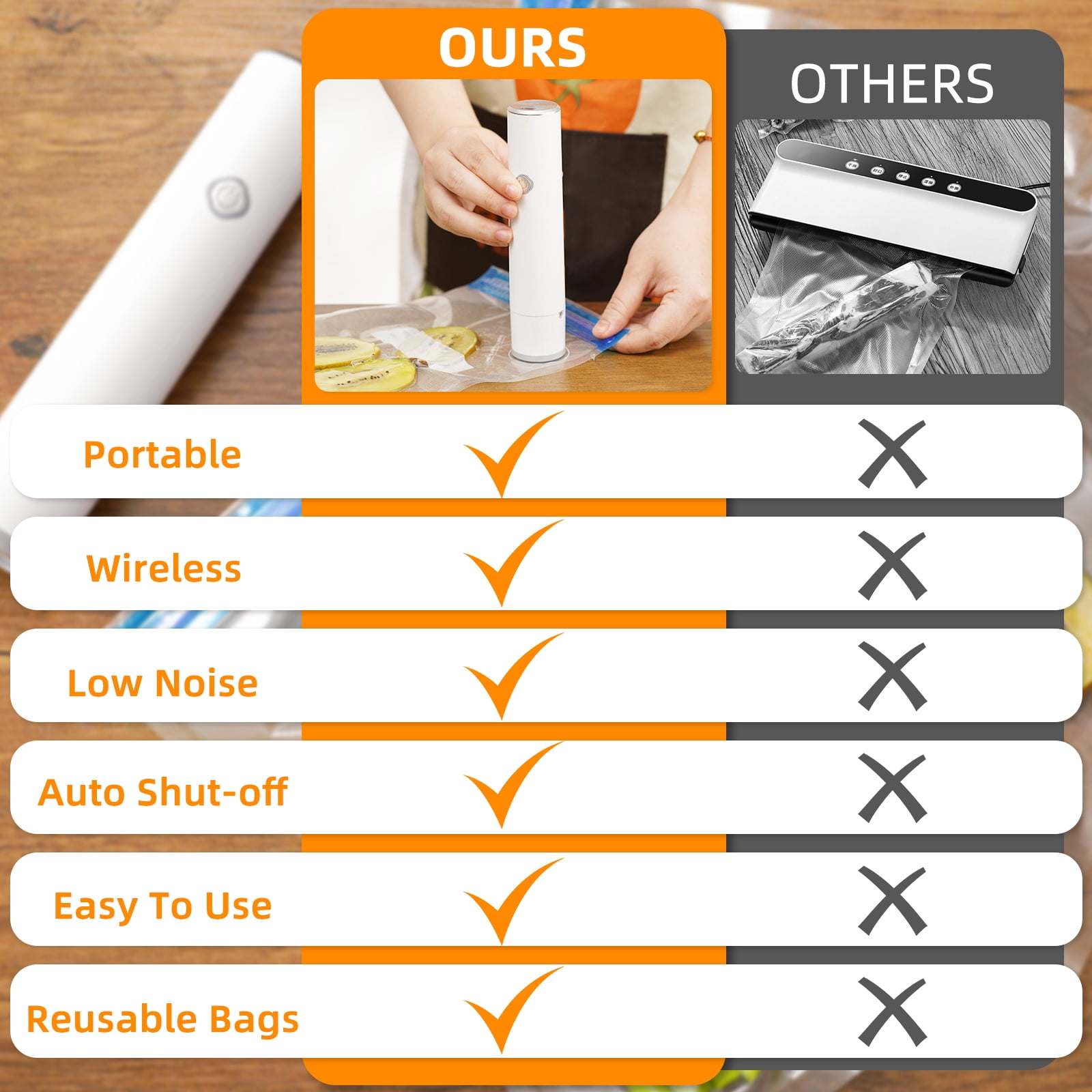 Handheld Vacuum Sealer with 5 Reusable Bags YEERSWAG Powerful Compact Vacuum Sealer for Food, Seal Meal Saver, Portable Food Sealer for Storage & Preservation, White