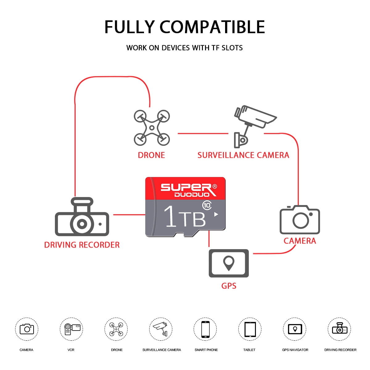 1024 Memory Card 1T Micro SD Card, UHS-I, C10, U3, V30, 4K, Large Capacity Full HD Memory Card Suitable For Smartphones, Cameras, Computers, Gaming And Other Android Devices 2-pack