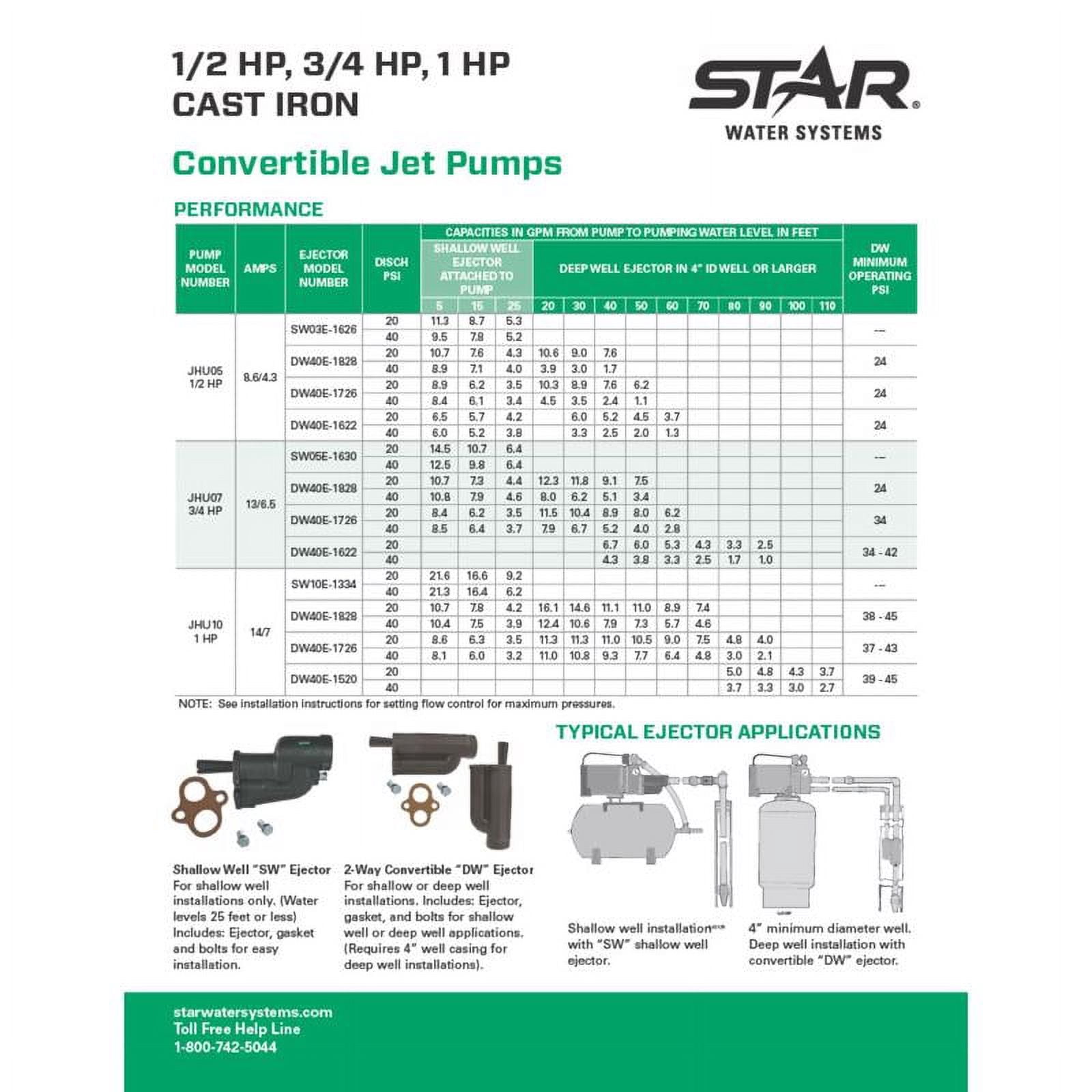 Star Water Systems 1/2 HP 678 gph Cast Iron Convertible Jet Well Pump