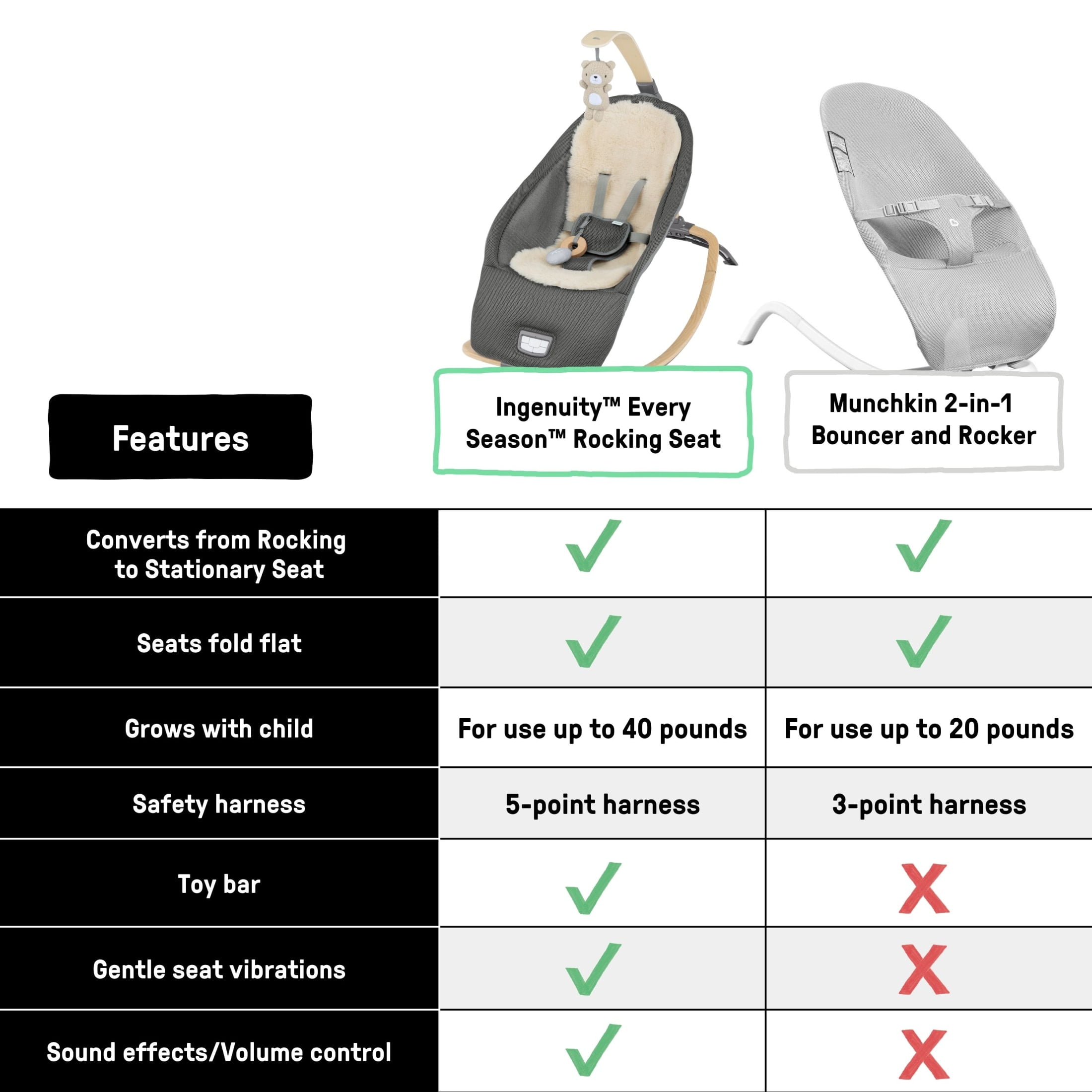 Ingenuity Every Season Rocking Seat - For Ages 0-30 Months, Unisex - Grey