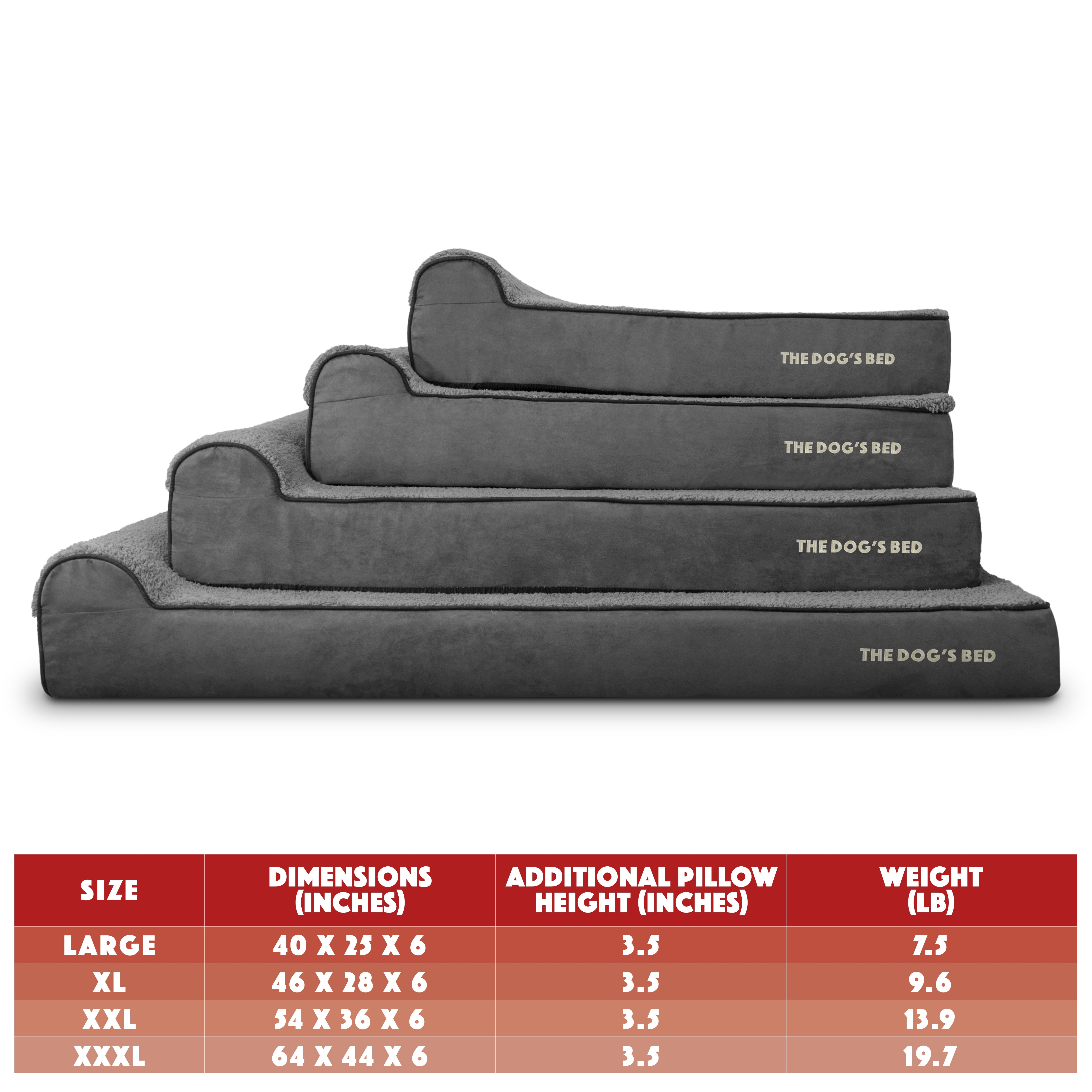 The Dog’s Bed Orthopedic Headrest Dog Bed XXL Grey Plush 54x36, Memory Foam, Pain Relief for Arthritis, Hip & Elbow Dysplasia, Post Surgery, Lameness, Supportive, Calming, Waterproof Washable Cover