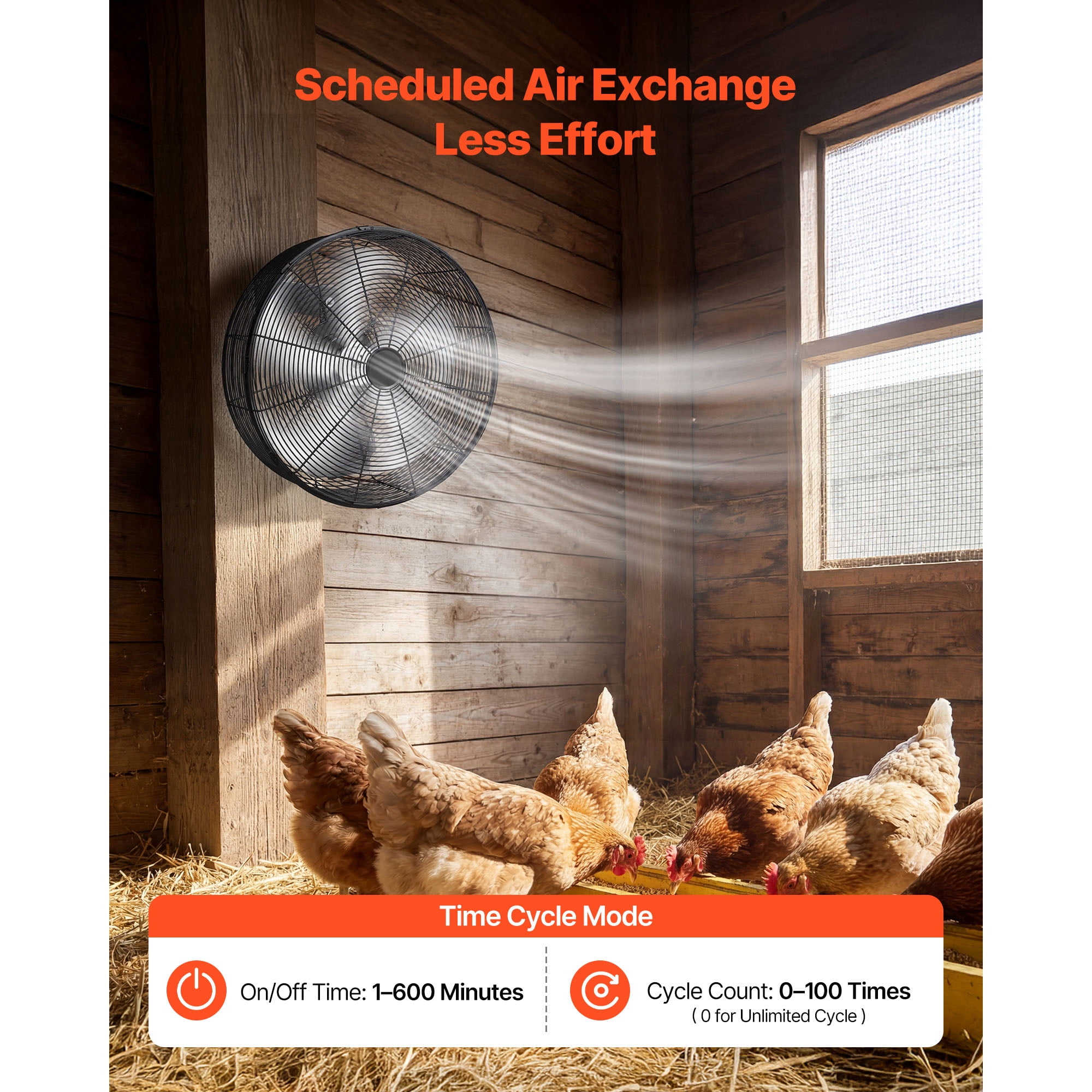 KFFKFF Greenhouse Air Circulation Fan with 5800 CFM Output, Adjustable Speeds, Multiple Modes, LCD Display, Ceiling or Wall Mount, Efficient Ventilation for Greenhouses, Patios, and Garages