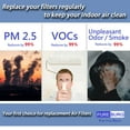 thumbnail image 4 of PUREBURG Replacement Filter Compatible with Proscenic A8 SE Air Purifier, 2-Pack H13 HEPA 4-Stage Filtration Activated Carbon Air Clean Dust &acirc; only fits A8 SE, 4 of 8