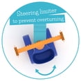 thumbnail image 5 of Chillafish ItsiBitsi Ride-on with Play Blocks and Storage Basket Toddler 12-36 Months Blue/Orange, 5 of 7