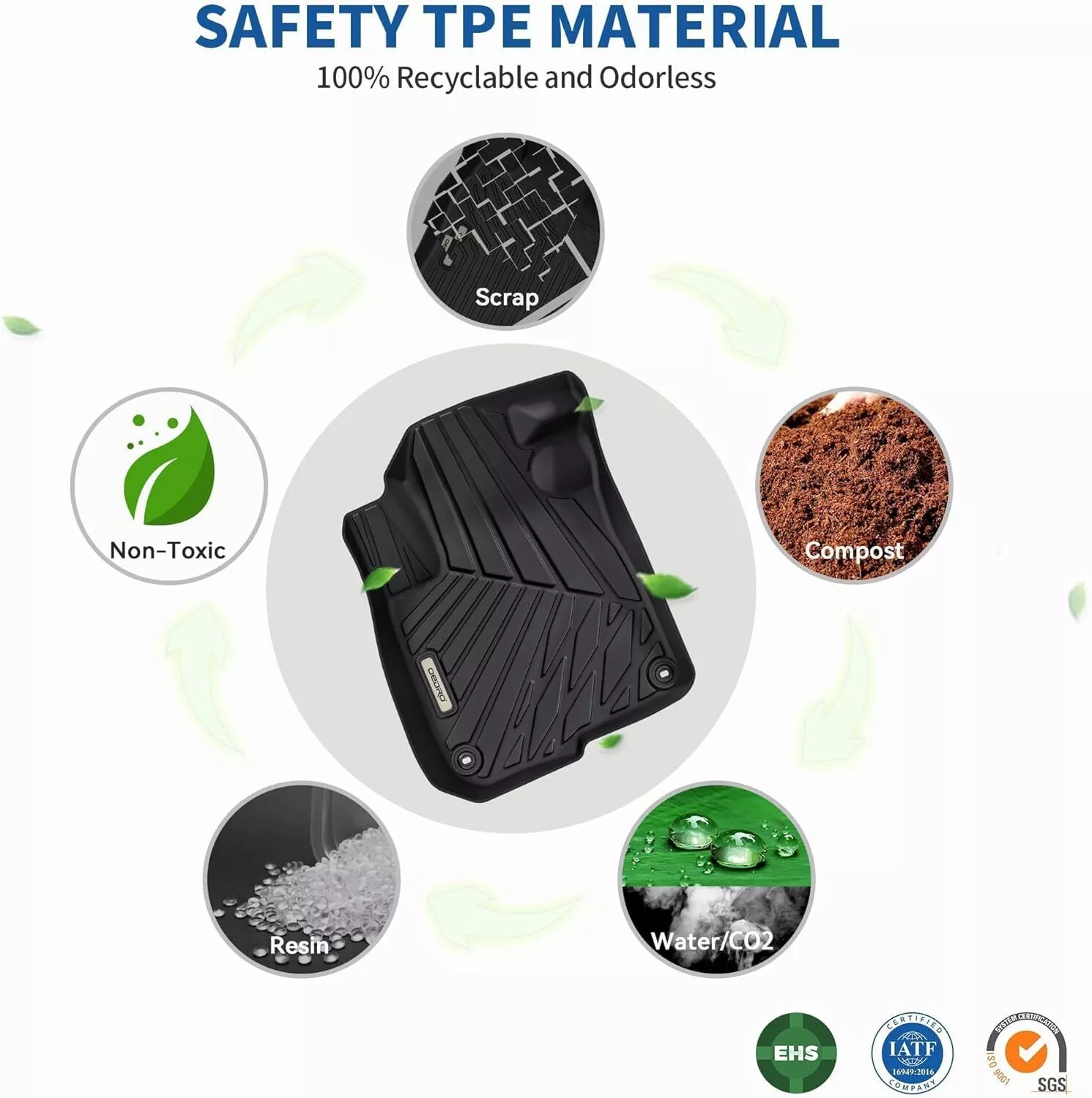 RVNI Floor Mats for Honda CR-V 2022-2017 (Not Hybrid) CRV Floor Liners & Cargo Mat TPE All-Weather Accessories Full Mat Set
