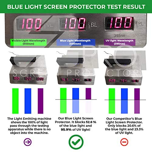Anti Blue Light Screen Protector 