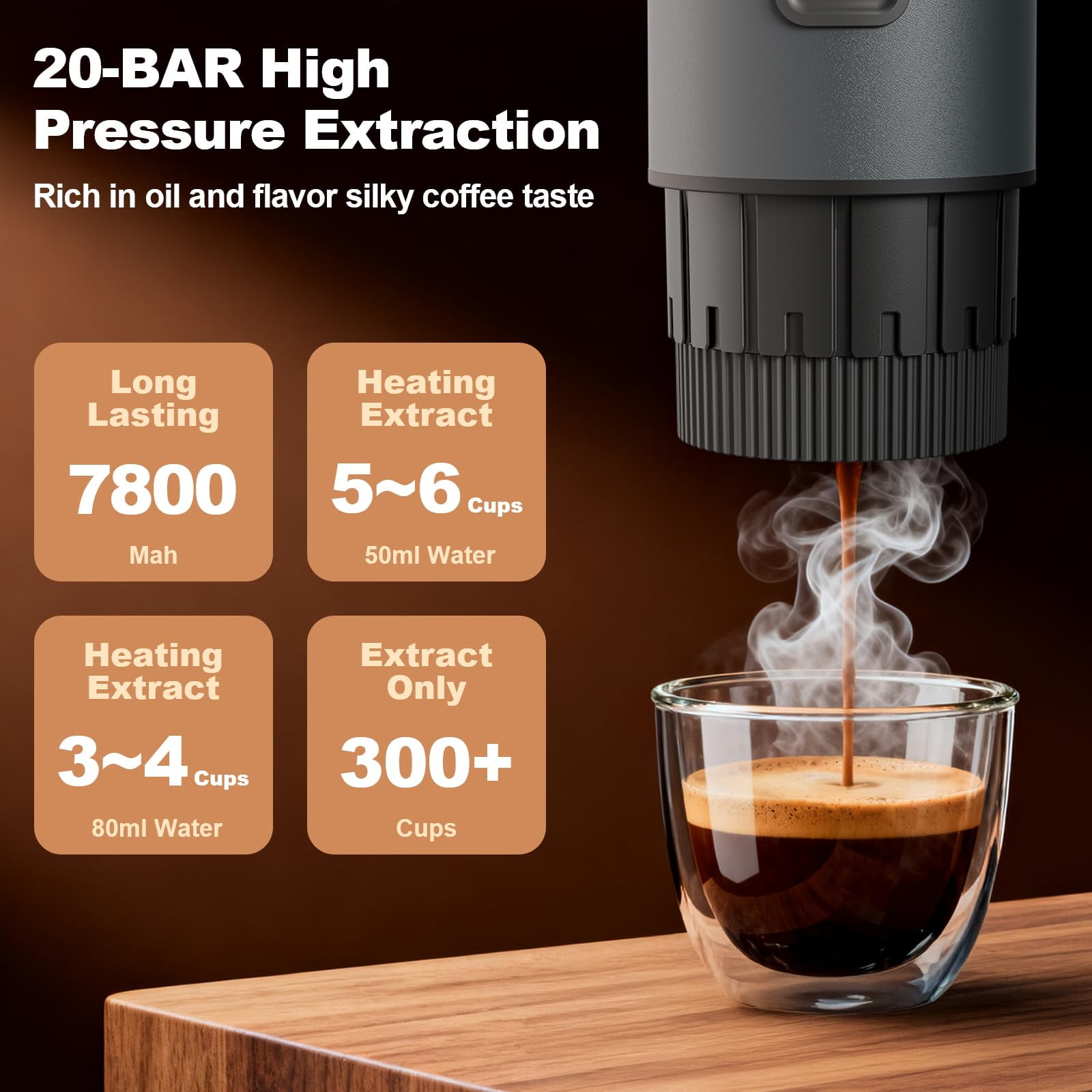 GVODE Portable Espresso Machine, Self-Heating 3-in-1 Portable Coffee Maker, 20 Bar Electric Travel Espresso Maker for Capsules & Ground Coffee, Gray