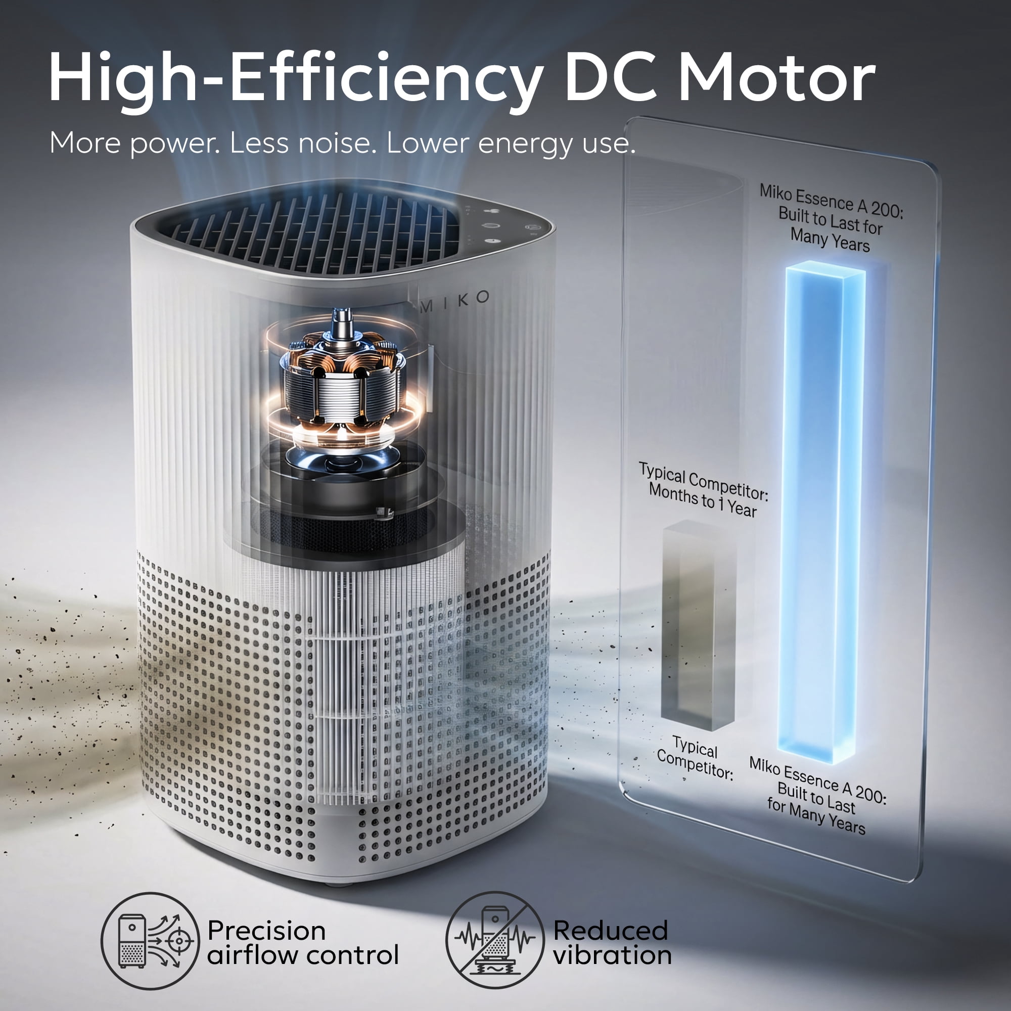 Miko Essence A-200 Air Purifier with True HEPA Filter, Aromatherapy, Quiet Sleep Mode, 600 Sq Ft Coverage