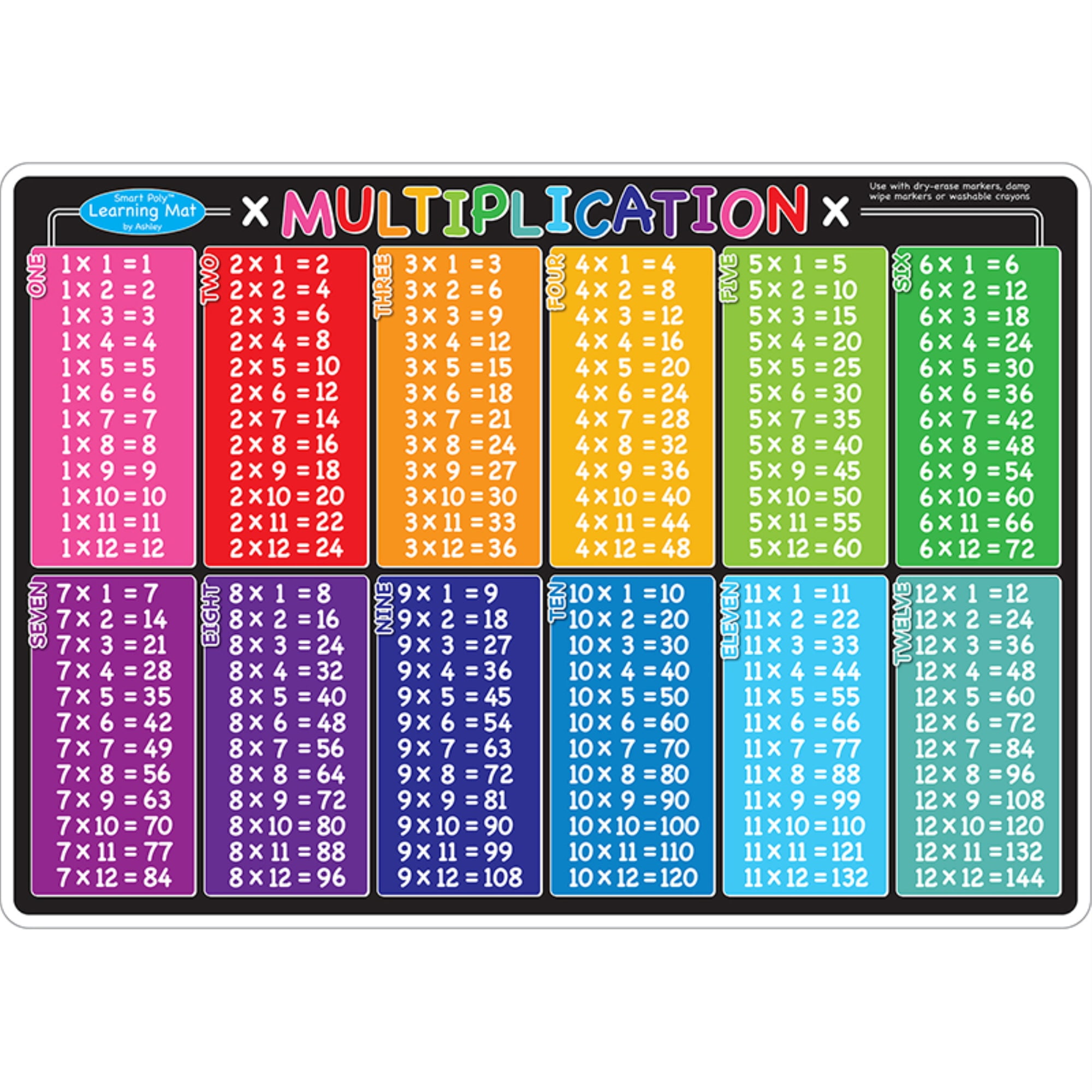 Smart Poly Learning Mats 12 X 17 Double Sided Multiplication Pack Smart Poly Learning Mats 12 X 17 Double Sided Multiplication Pack