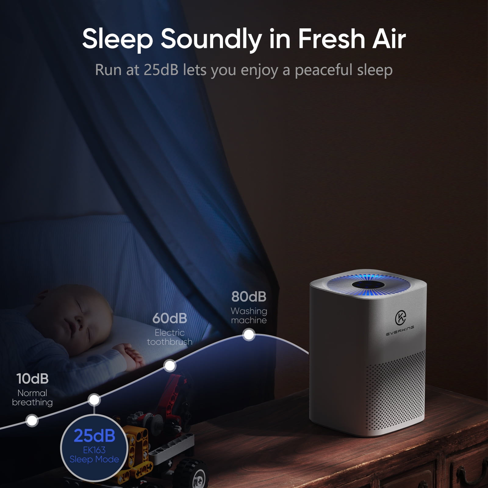 EVERKING Air Purifier for Allergies and Asthma, Desktop HEPA Air Cleaner for Bedroom, Home & Office