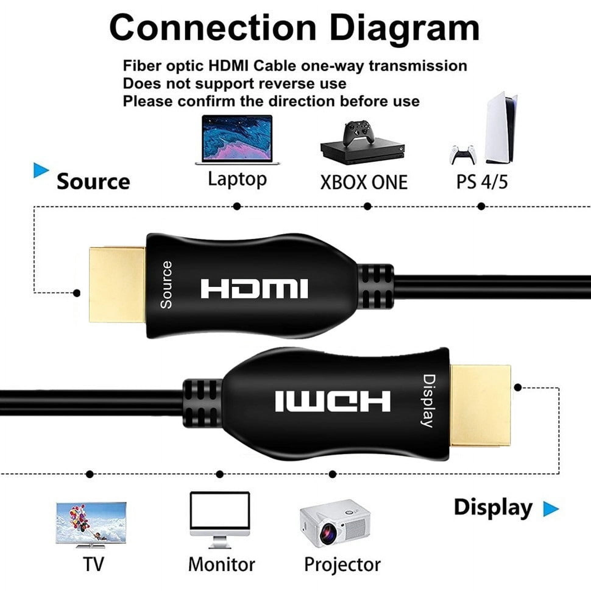 8K HDMI 2.1 Fiber Optic Cable 16ft, Ultra High Speed 48Gbps HDMI Cable, 4K 120Hz 144Hz 2K 240Hz Gaming HDMI Cable 2.1 Certified, eARC HDCP 2.2&2.3 HDR 10+ Dolby for PS5/Xbox Series X/Apple TV 8K