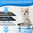 thumbnail image 3 of Debonair 16 Pack Cat Water Fountain Filter, Cat Fountain Replacement Filters for Stainless Steel 67oz, 95oz, 135oz Automatic Pet Fountain Dispenser(8 Filters& 8 Sponges), 3 of 8