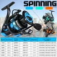 thumbnail image 4 of Sougayilang Fishing Reel Ultralight Spinning Reel with Aluminum Spool 5.2:1 High Speed for Freshwater, 4 of 9