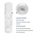 thumbnail image 2 of 10 PCS Universal Water Filter PP Cotton Filter Sediment Water Filters Polypropylene Material , 1 Micrometre, 2 of 7