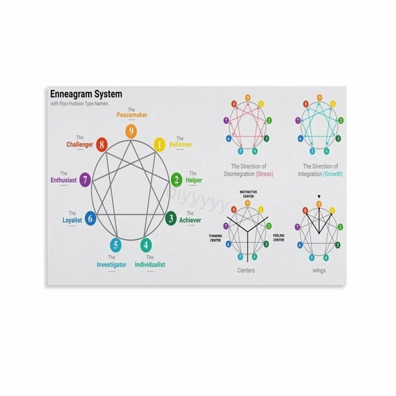 The Enneagram Chart Personality Poster (3) Canvas Painting Posters And Prints Wall Art Pictures for Living Room Bedroom Decor